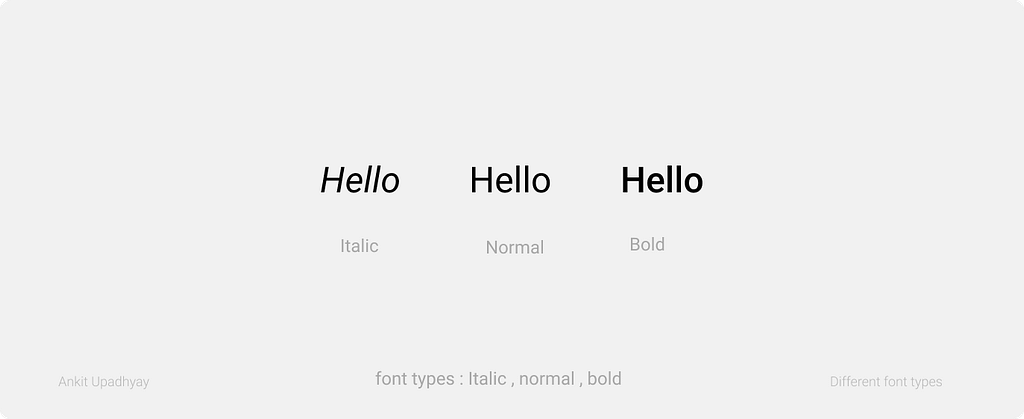 An image showing font types