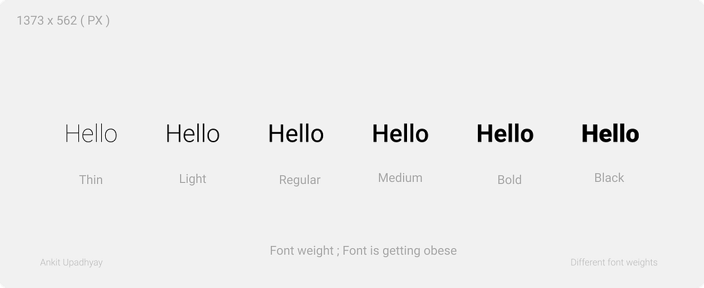 Image showing all font-weight examples