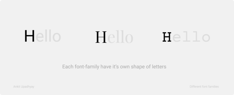 Letter 'H' of each font- family is different