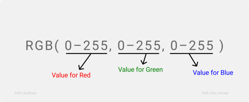 how to write colors in rgb format